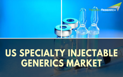 United States Specialty Injectable Generics Market: Projecting Size, Share, and 2028 Outlook - Detailed Trends, Competition, and Opportunity Analysis by TechSci Research