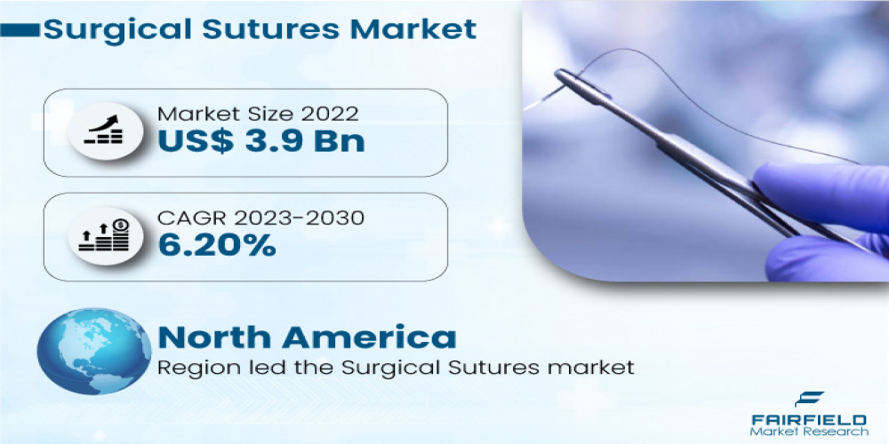 Surgical Sutures Market | Top Trends and Key Players Analysis Report 2030