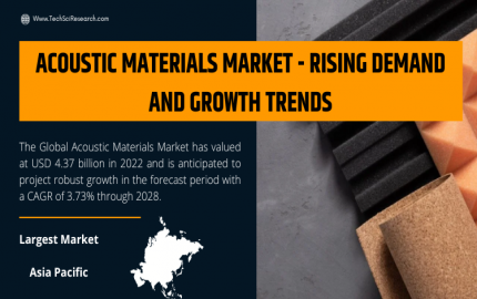 Acoustic Materials Market on the Rise [2028]- Driving Growth