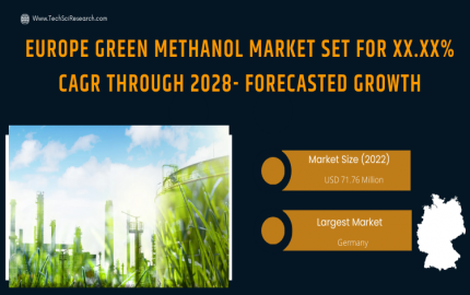 Europe Green Methanol Market - Rising Demand and Growth Trends