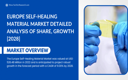 Europe Self-Healing Material Market on the Rise [2028]- Driving Growth