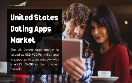 United States Dating Apps Market: Overview of Trends and Dynamics