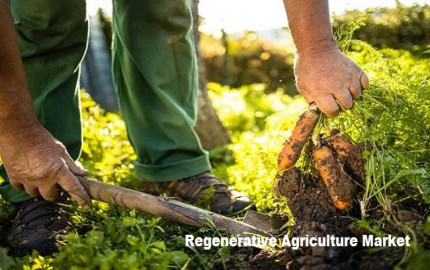 Regenerative Agriculture Market To Register CAGR of 14.41% until 2027