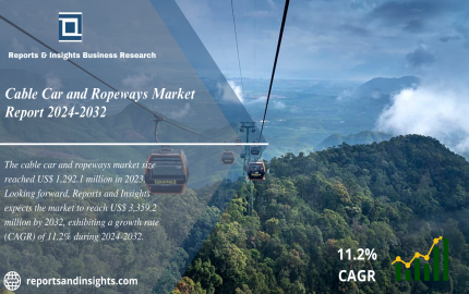 Cable Car and Ropeways Market 2024 to 2032: Industry Share, Trends, Share, Size, Growth and Opportunities