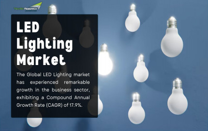 LED Lighting Market: Exploring the Dynamics of Product Segmentation