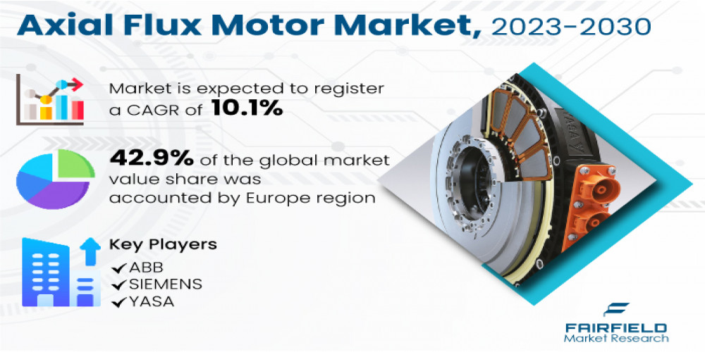 Axial Flux Motor Market Growth, Trends, Size, Share, Demand And Top Growing Companies 2030