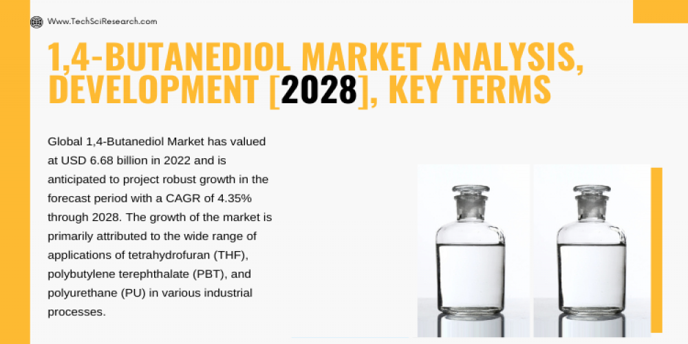 1,4-Butanediol Market [2028] Analysis, Trends, and Key Players.