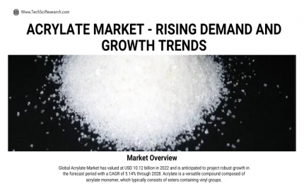 Acrylate Market - Rising Demand and Growth Trends