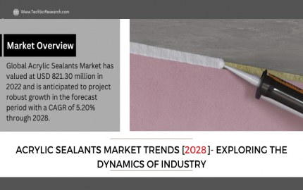 Acrylic Sealants Market Detailed Analysis of Share, Growth [2028]