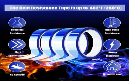 Heat Release Tape Market Industry Share Worldwide 2030
