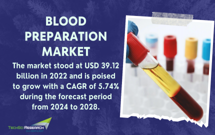 Blood Preparation Market : Trajectory of Growth, Opportunities, and Forecast till 2028 - Expert Insights from TechSci Research