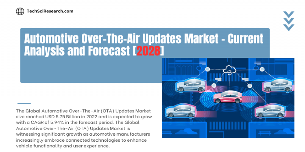 Automotive Over-The-Air Updates Market Trends [2028]- Exploring the Dynamics of Industry