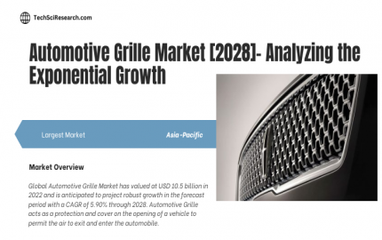 Automotive Grille Market Set for XX.XX% CAGR Through 2028- Forecasted Growth