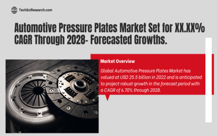 Automotive Pressure Plates Market [2028] Analysis, Trends, and Key Players.