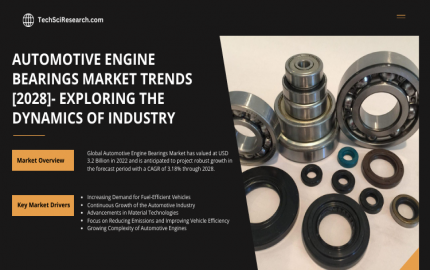 Automotive Engine Bearings Market Detailed Analysis of Share, Growth [2028]