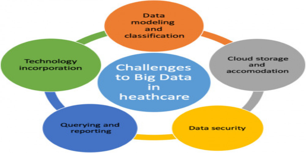 Healthcare Big Data Analytics Market Report 2024-2032, Industry Growth Opportunity, and Forecast