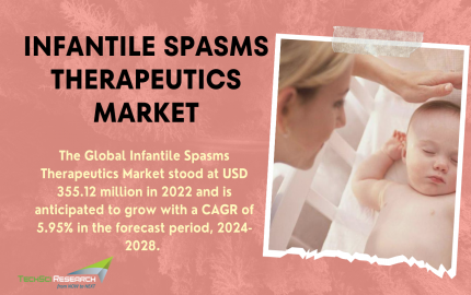 Infantile Spasms Therapeutics Market: Trajectory of Growth, Opportunities, and Forecast till 2028 - Expert Insights from TechSci Research