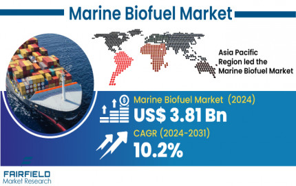 Marine Biofuel Market Size, Business Opportunities, Trends, Challenges, Analysis 2030