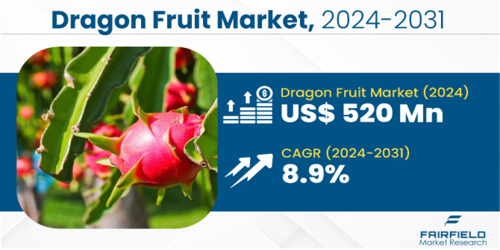Dragon Fruit Market with Insights on the Key Factors and Trends Impacting the Growth 2030