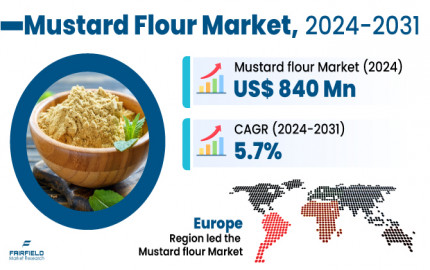 Mustard Flour Market Growth, Trends, Size, Share, Demand And Top Growing Companies 2030