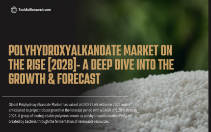 Polyhydroxyalkanoate Market Trends [2028]- Exploring the Dynamics of Industry