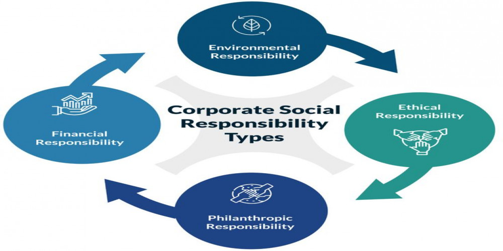 Corporate Social Responsibility Csr Software Market Growth Boost Growth To 2033