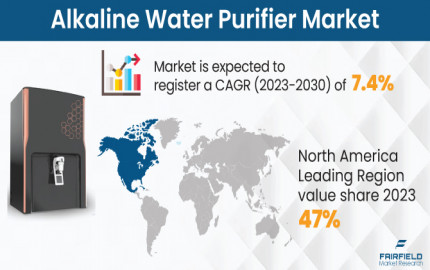Alkaline Water Purifier Market Analysis, Market Size,  Growth and Forecast 2030