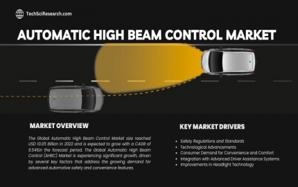 Automatic High Beam Control Market on the Rise [2028]- A Deep Dive into the Growth & Forecast
