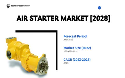 Air Starter Market Detailed Analysis of Share, Growth [2028]