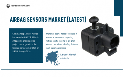 Airbag Sensors Market [2028]- Exploring Robust Growth & Forecast