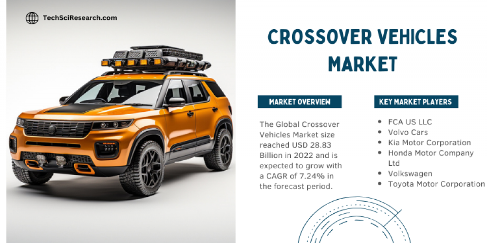 Crossover Vehicles Market on the Rise [2028]- A Deep Dive into the Growth & Forecast