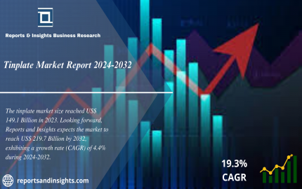 Tinplate Market 2024 to 2032: Industry Share, Trends, Growth, Share, Size and Leading Players