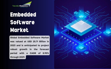 Embedded Software Market Innovations: Advancing Technology for Embedded Systems