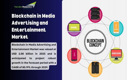 Blockchain in Media Advertising and Entertainment Market Outlook: Forecasting Trends for 2019-2029