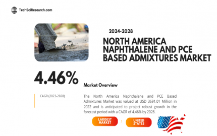 North America Naphthalene and PCE Based Admixtures Market on the Rise [2028]- A Deep Dive into the Growth & Forecast