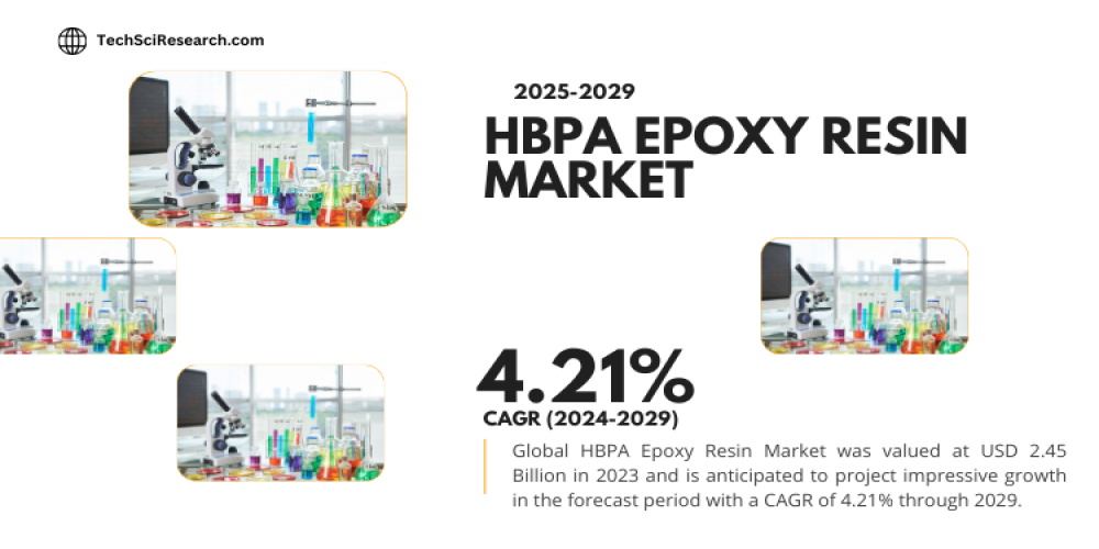HBPA Epoxy Resin Market [2029]- Analysing the Exponential Growth