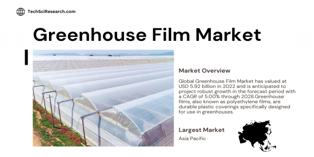 Greenhouse Film Market [2028]- Analysing the Exponential Growth