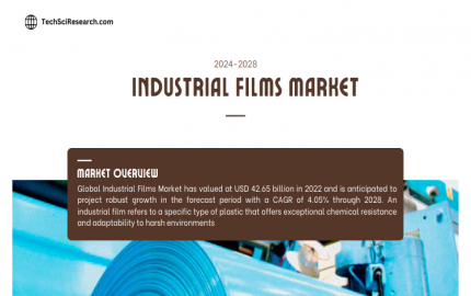 Industrial Films Market Trends [2028]- Exploring the Dynamics of Industry