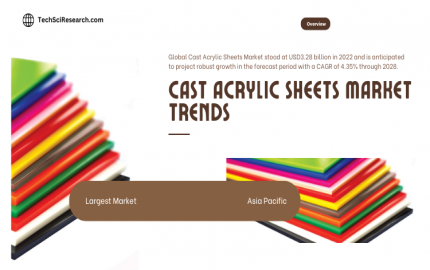 Cast Acrylic Sheets Market on the Rise [2028]- A Deep Dive into the Growth & Forecast