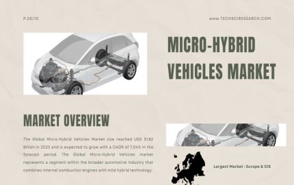 Micro-Hybrid Vehicles Market Forecast- Projecting Robust Growth and Emerging Trends
