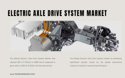 Electric Axle Drive System Market on the Rise [2028]- A Deep Dive into the Growth & Forecast