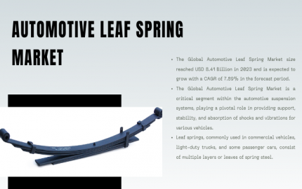 Automotive Leaf Spring Market Growth- Exploring Opportunities in an Evolving Industry