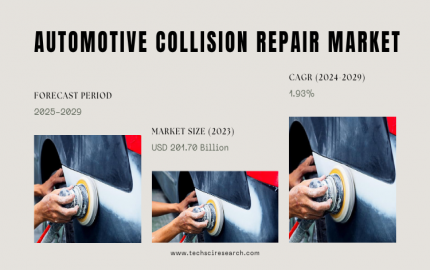 Automotive Collision Repair Market Report- Understanding Market Size, Share, and Growth Factors [2028]