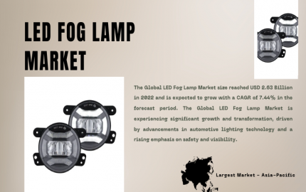 LED Fog Lamp Market [Latest] Unveiling Growth Opportunities, and Trends