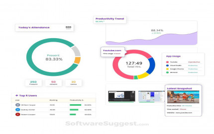 360 Feedback Tools Software Market to Witness Rise in Revenues By 2033