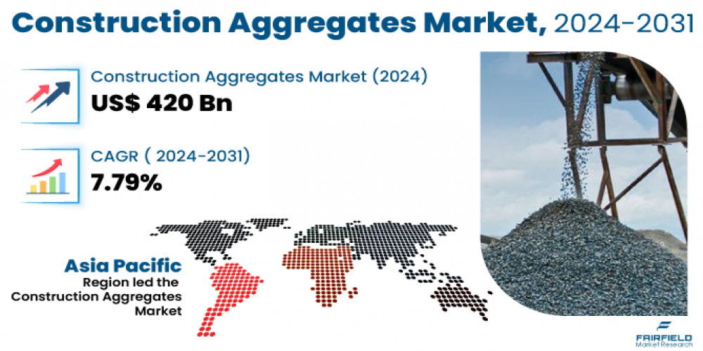 Construction Aggregates Market Trends, Size, Growth, Challenges and Forecast 2030