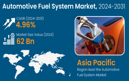  Automotive Fuel System Market  Share, Demand And Top Growing Companies 2031