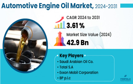 Automotive Engine Oil Market  Segmentation, Industry Size 2031