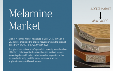 Melamine Market Forecast- Projecting Robust Growth and Emerging Trends