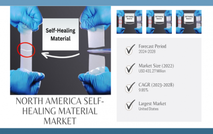 North America Self-Healing Material Market on the Rise [2028]- A Deep Dive into the Growth & Forecast